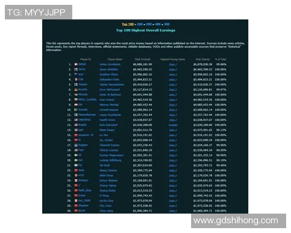 DOTA2心理素质排名创新高BLG战队展现出色表现引发关注
