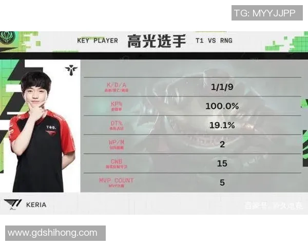 esports数据揭开RNG战队个人能力的神秘面纱探讨英雄联盟的巅峰表现
